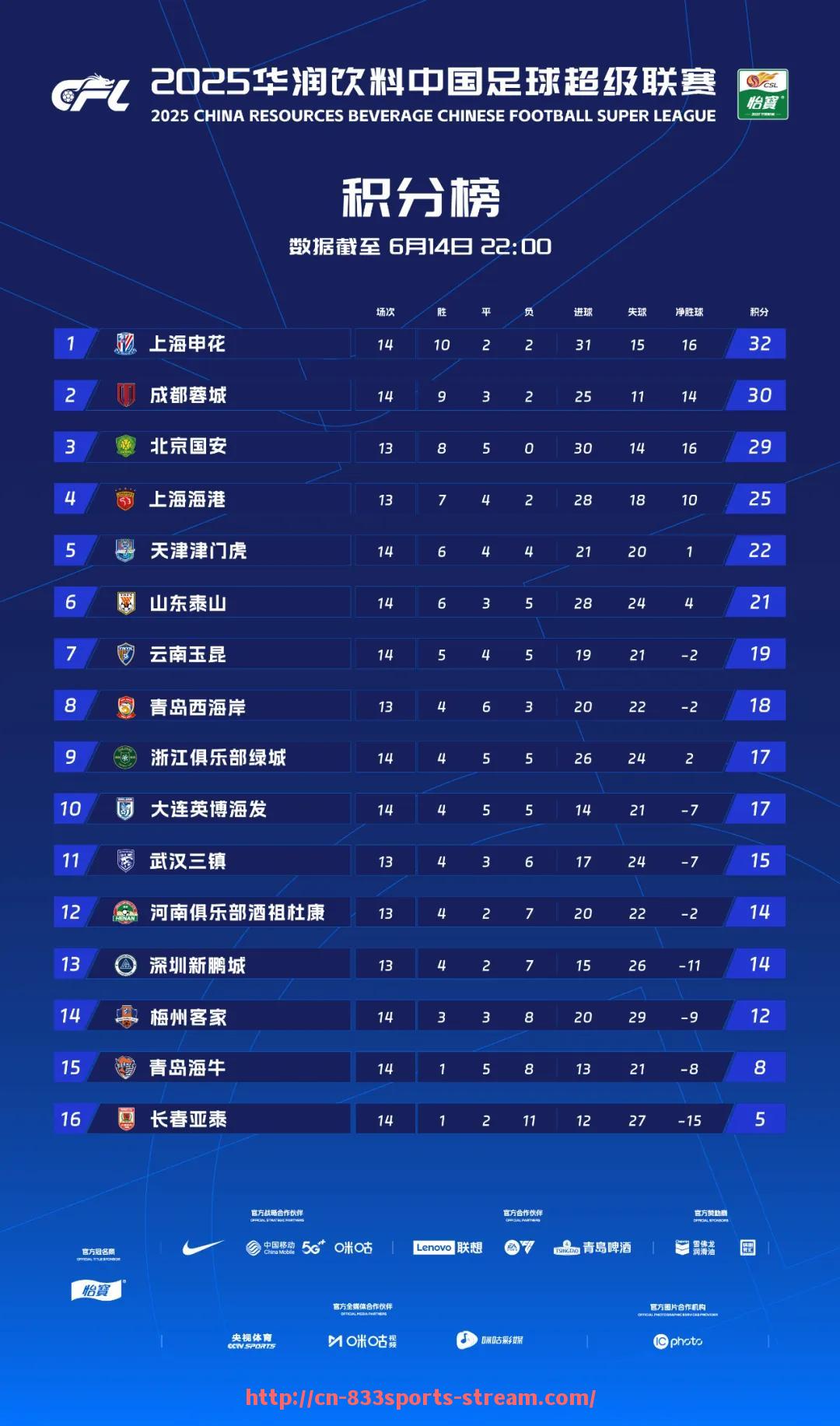 833体育直播-腾讯直播NBA赛事时是否支持回放和多视角功能？（nba 腾讯直播吗）